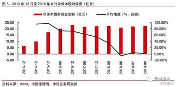 面临动荡的银行理财产品净值，还能购买吗?