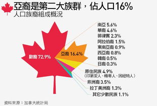 华人比例骤降至22%，马来西亚为何面临流失困境？