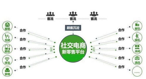 创新起航：脱离一线大厂，成为互联网精英们的转折点