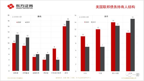 高额利息收入：美国国债成为民众巨额财富的来源