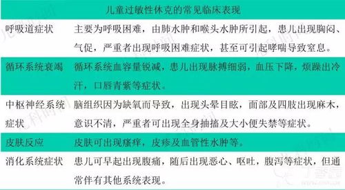 过敏性休克！家长如何正确使用‘救命药’——武汉儿童医院专家详解