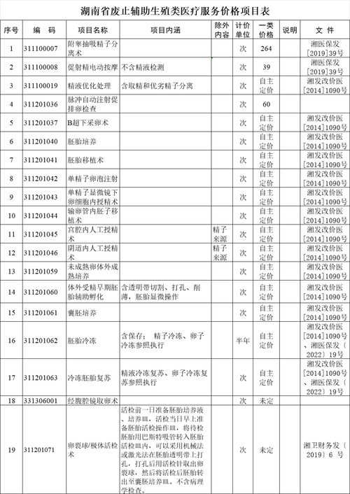 湖南调整辅助生殖服务价格，平均降价14.3%