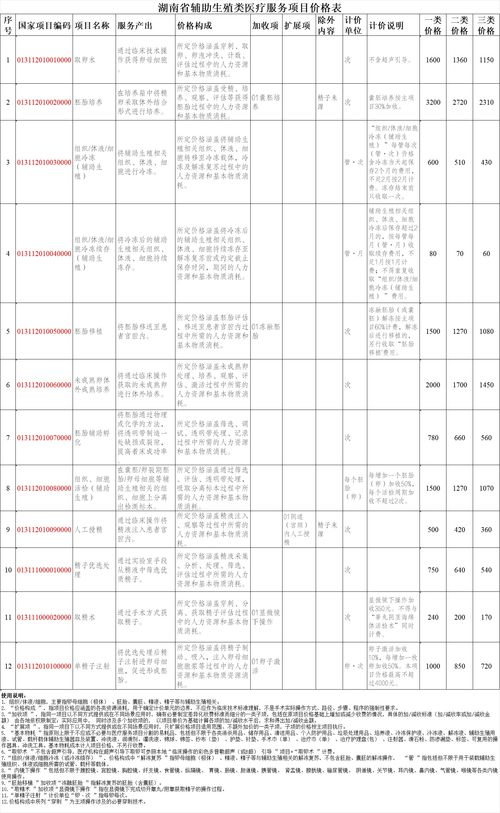 湖南调整辅助生殖服务价格，平均降价14.3%