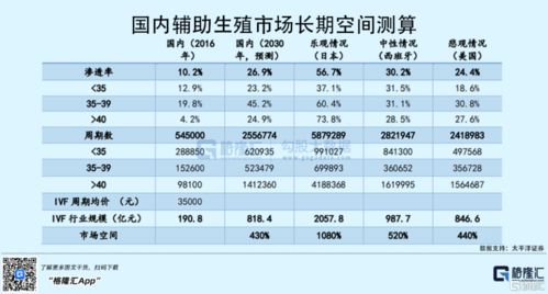 湖南调整辅助生殖服务价格，平均降价14.3%