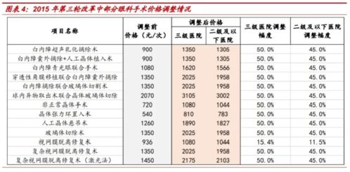 湖南调整辅助生殖服务价格，平均降价14.3%