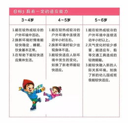 青春成长指南：孩子如何理解并接纳他们的变化，找到属于自己的氧气源泉