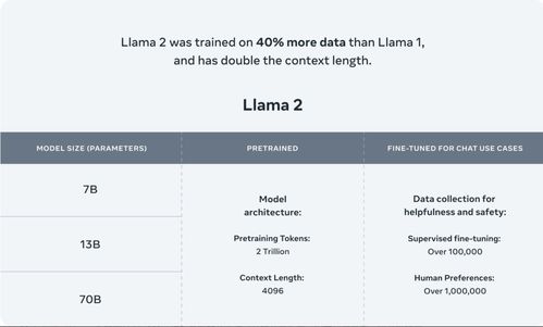 Meta llama-3引领全球领先大模型格局的革新之旅