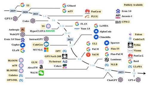 Meta llama-3引领全球领先大模型格局的革新之旅