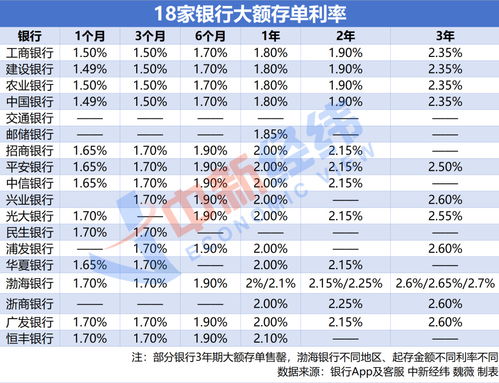 大额存单相继停售：银行如何坚守净息差的守护