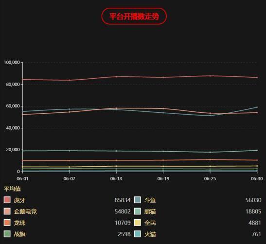 虎牙游戏主播直播收益多元化：不仅获得打赏，还能带货和售卖道具，跨平台进军抖音