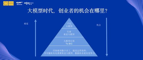 朱啸虎傅盛谈：从大模型到投资的新视野——分歧已变少，对话深化