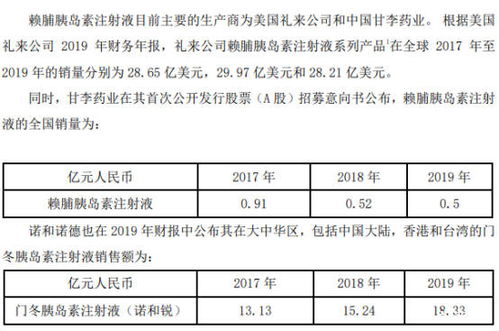 通化东宝推GLP-1产品，主打临床治疗优质方案