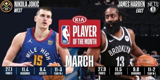 NBA官方宣布：约基奇连续四年当选常规赛MVP，超越四大名宿的成就！