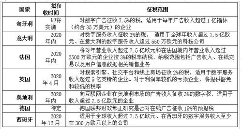 全球各地关于“苹果税”的挑战与渠道费抽取争议：原因、影响及解决方案