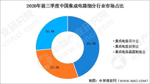 工业观察：推动中法半导体合作关系的潜力与机遇