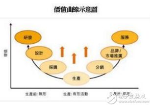 工业观察：推动中法半导体合作关系的潜力与机遇