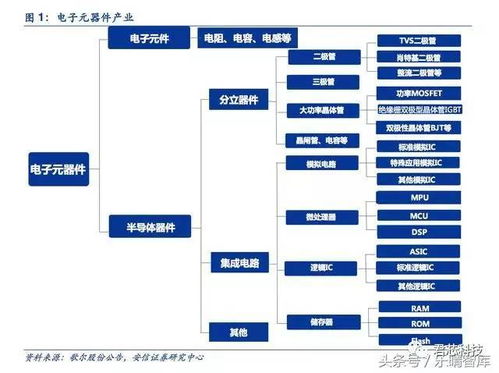 工业观察：推动中法半导体合作关系的潜力与机遇