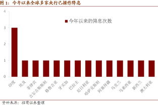 另一家发达经济体央行降息！美联储罕见发声：为什么提及?