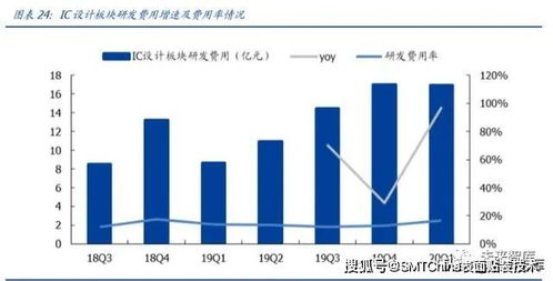 电力行业有望在周期板块中崛起？深度解析