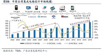 电力行业有望在周期板块中崛起？深度解析