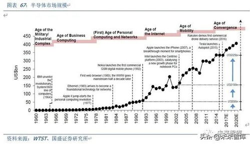 电力行业有望在周期板块中崛起？深度解析