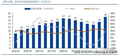 电力行业有望在周期板块中崛起？深度解析