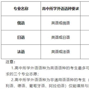 复旦大学等上海高校开启‘二次高考’模式，学生可轻松获得转学资格！