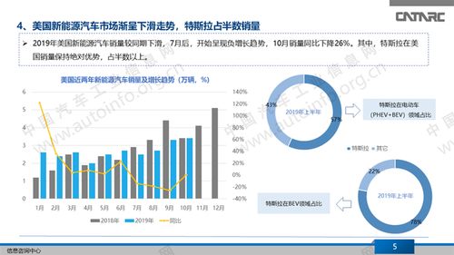 对比分析：未来汽车市场的补贴力度谁最强？