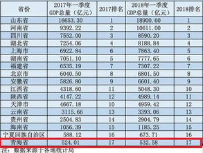 26个万亿GDP城市一季度业绩分析：省会城市普遍疲软