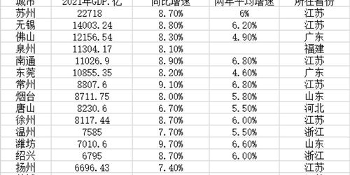 26个万亿GDP城市一季度业绩分析：省会城市普遍疲软