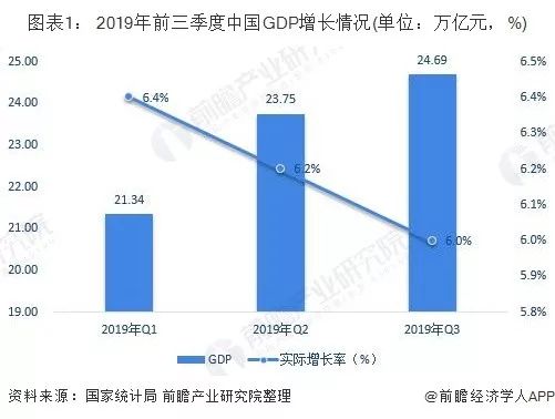 26个万亿GDP城市一季度业绩分析：省会城市普遍疲软