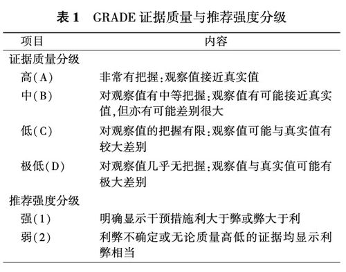 晚期肺癌治疗方法：全面解析与选择指南