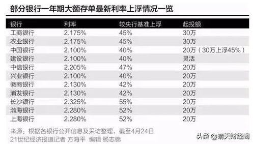 业内消息：新一轮存款利率或将迎来调整，需关注其对您的财务状况影响