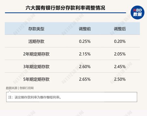 业内消息：新一轮存款利率或将迎来调整，需关注其对您的财务状况影响