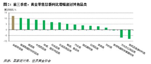 黄金价格大幅下跌，专家称央行或将继续增购黄金