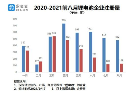 锂电池板块全面崛起，多家机构热议行业季节性补库}