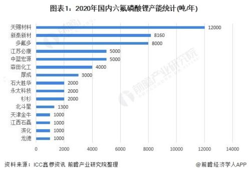 锂电池板块全面崛起，多家机构热议行业季节性补库}