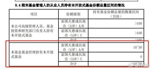 富国基金：5只产品年报再现“乌龙”，合规风险需警惕