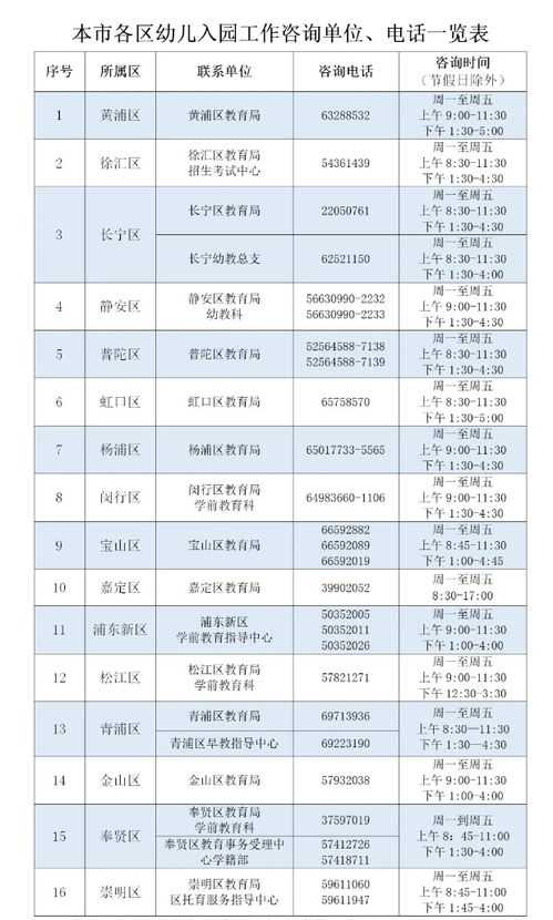 上海幼儿园入学登记入口今日开启，赶快预约孩子的入园！