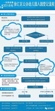 上海幼儿园入学登记入口今日开启，赶快预约孩子的入园！