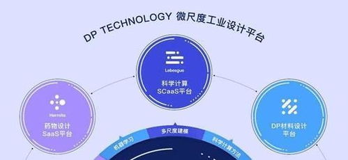 AlphaFold 3的发布：重新定义新药研发之路