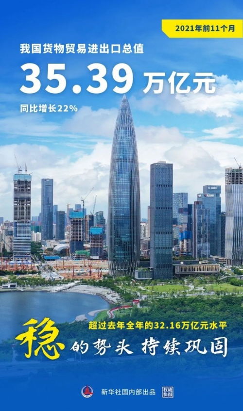 2022年前四个月，我国货物贸易进出口总值创历史记录