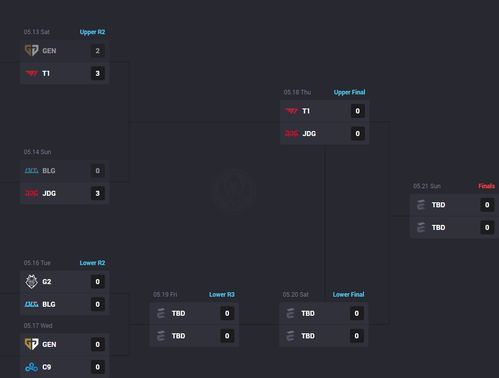 BLG：是否再现顶尖实力？四强格局稳固，T1与G2激战一触即发