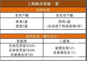 又一超大城市全面取消！仍在限购的城市，仅剩这六座