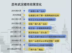 又被限购政策吓到？盘点还需关注的6座超大城市

这句修改过的标题就非常简洁明了地传达了新闻的主题和信息，即说明还有一些城市的限购政策还在继续。同时，还需关注表明这还是一些重要的城市值得关注和了解的信息。