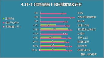 五一假期:线上演艺票房刷新纪录，新兴产业驱动消费增长