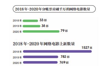 五一假期:线上演艺票房刷新纪录，新兴产业驱动消费增长