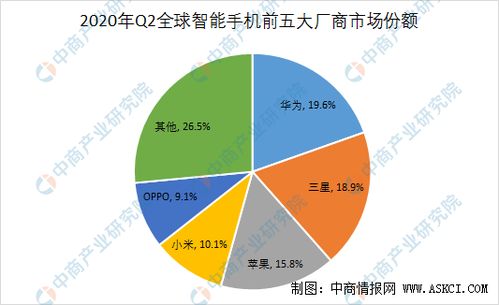 英特尔下调半年度营收预期，华为遭供应链中断影响