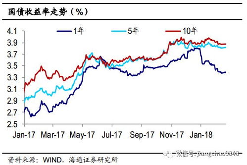 资本市场的反击已经开始，关注债市利率和消息面的变化至关重要！