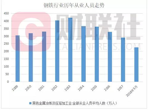 被IVD行业打回原形的坏账与裁员：一场企业生存之战